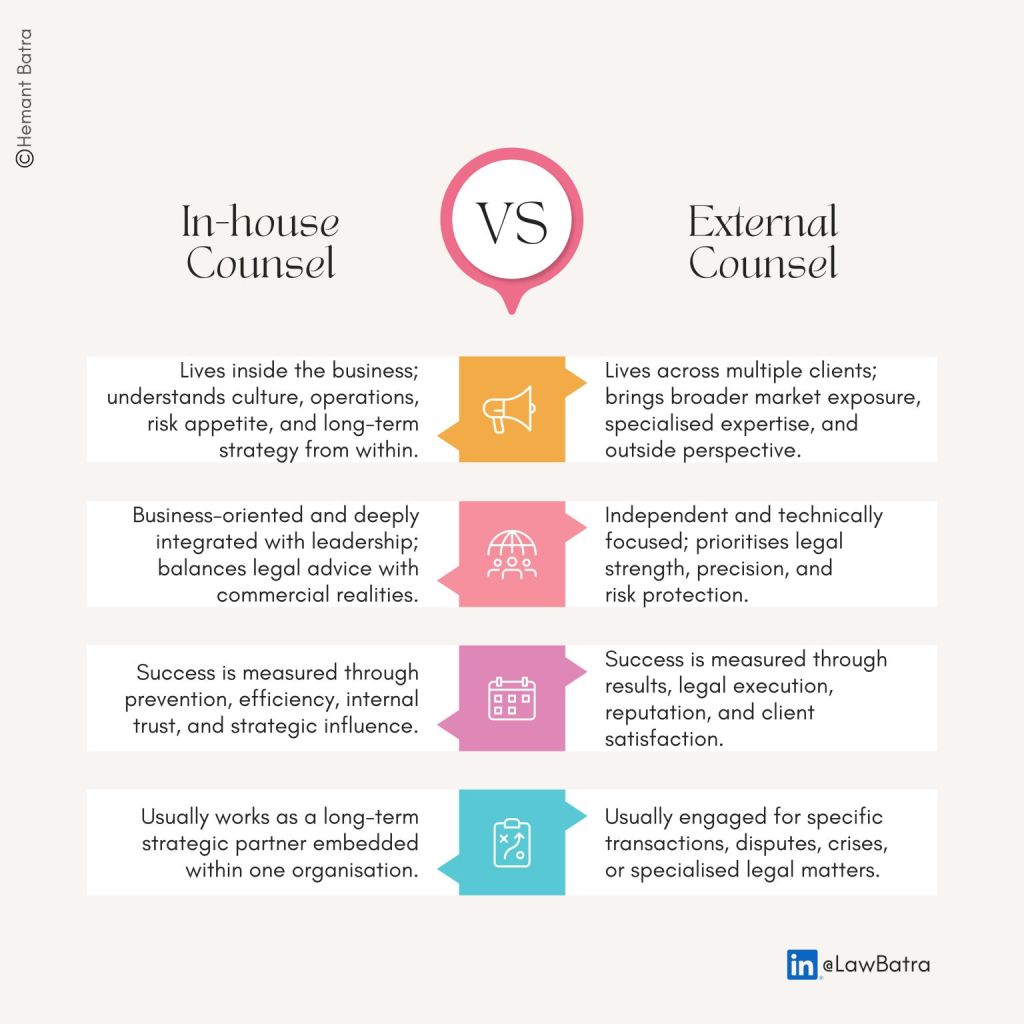 In-house Counsel vs External Counsel